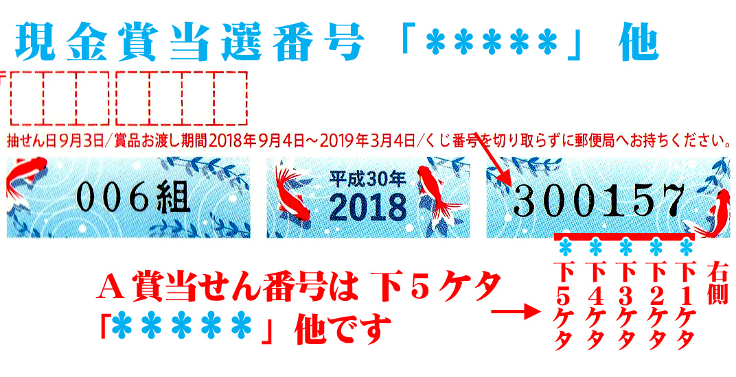 A賞 くじ付き暑中・残暑見舞はがき(かもめーる)当せん番号の見方 景品交換の仕方 照合画像