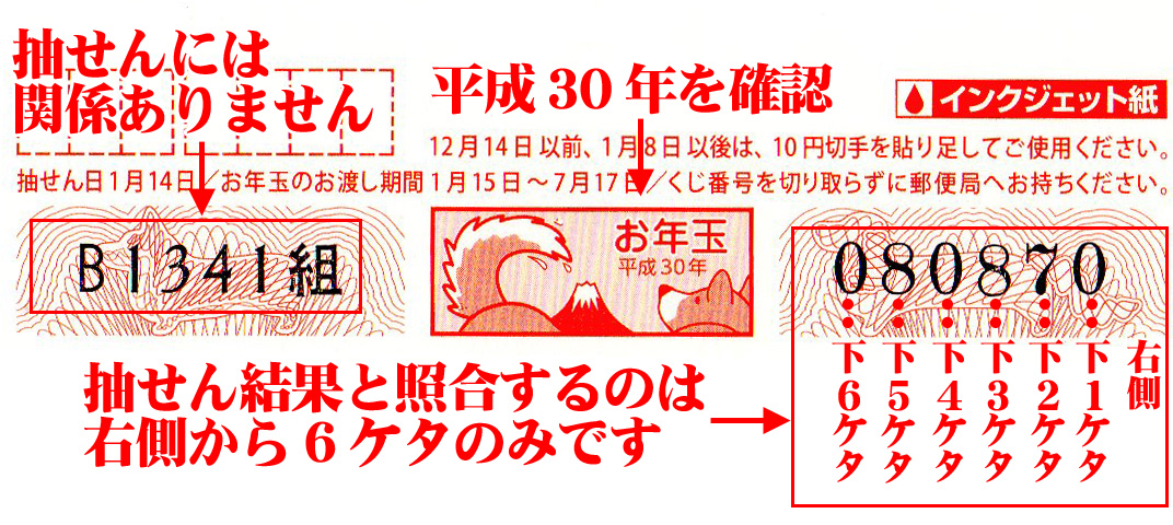年賀状当選番号2021 当せん番号の見方画像