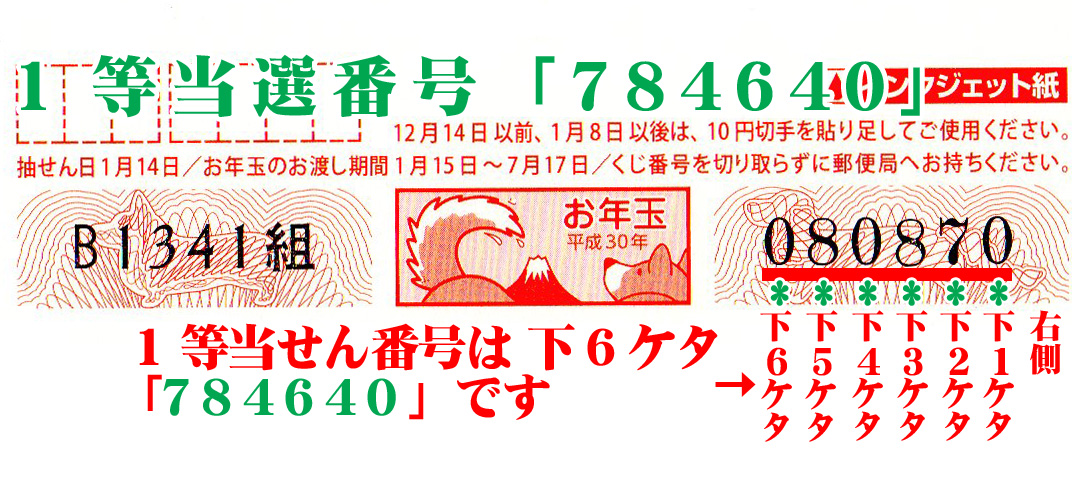 年賀状当選番号2021 1等当せん番号 照合画像