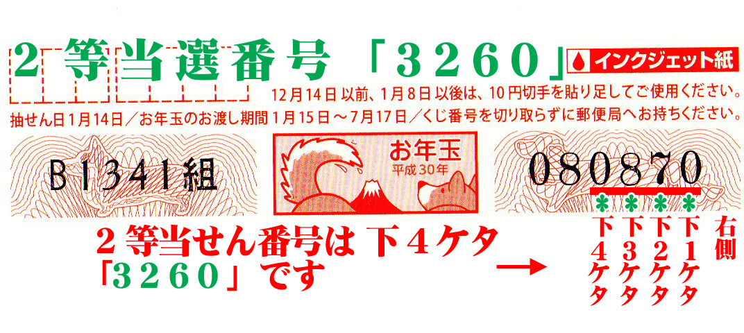 年賀状当選番号2021 2等当せん番号 照合画像