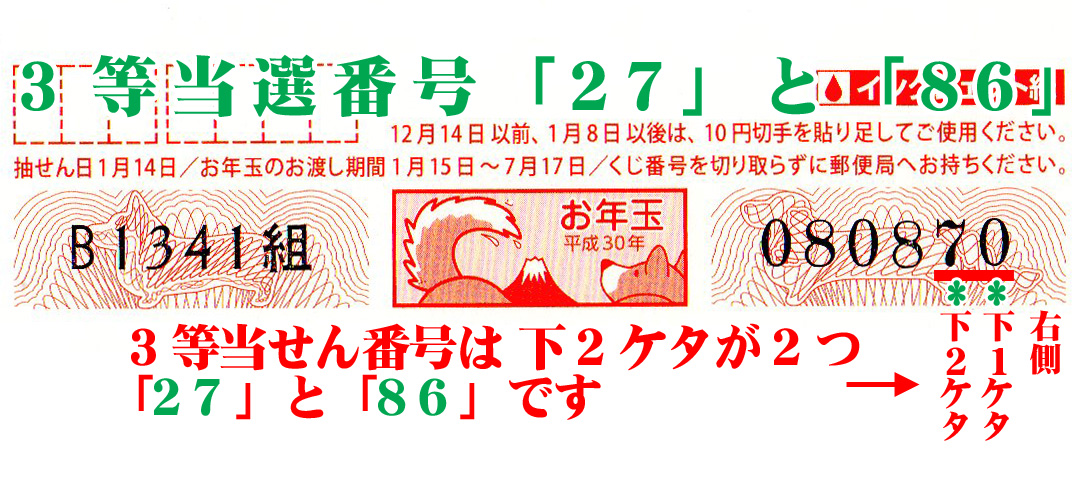 年賀状当選番号2021 3等当せん番号 照合画像